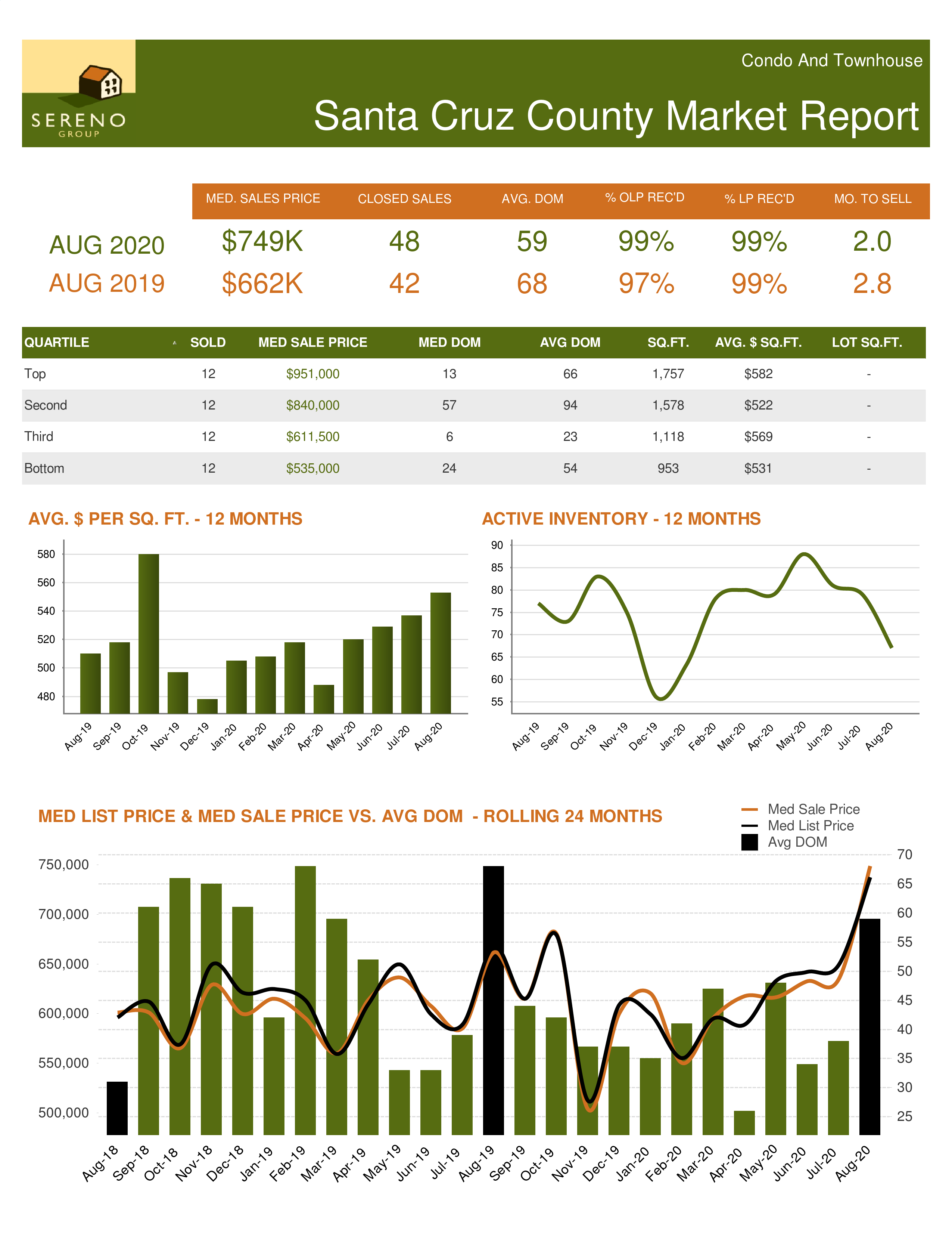 SCZ C/T Market Update-Aug 2020